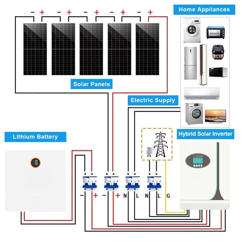 Single Phase 3KW 5KW 10kw off Grid Solar System Complete Kit Energy Hybrid Grid System for Home Full Set