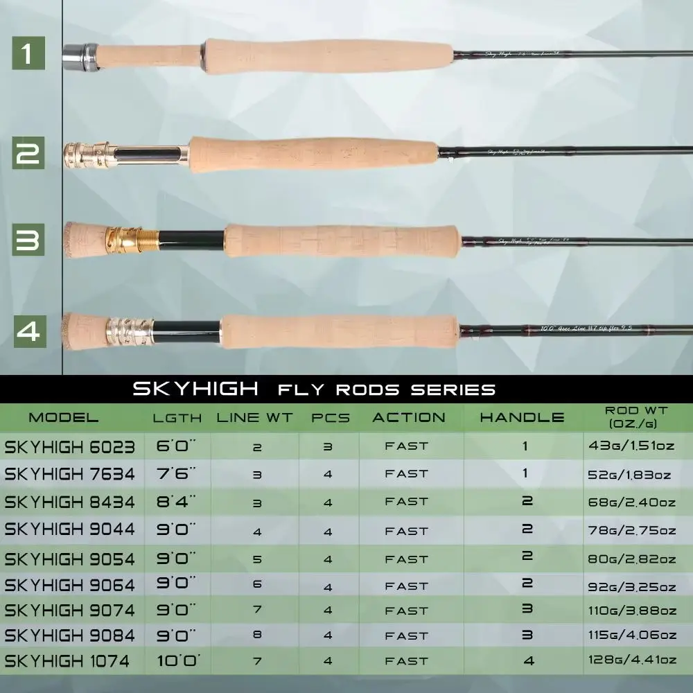 TXBUNBOF Skyhigh 6-10ft 2-8wt 3-4 secFly Fishing Rod Graphite IM12 Toray Carbon Fly Rod with Carbon Tube