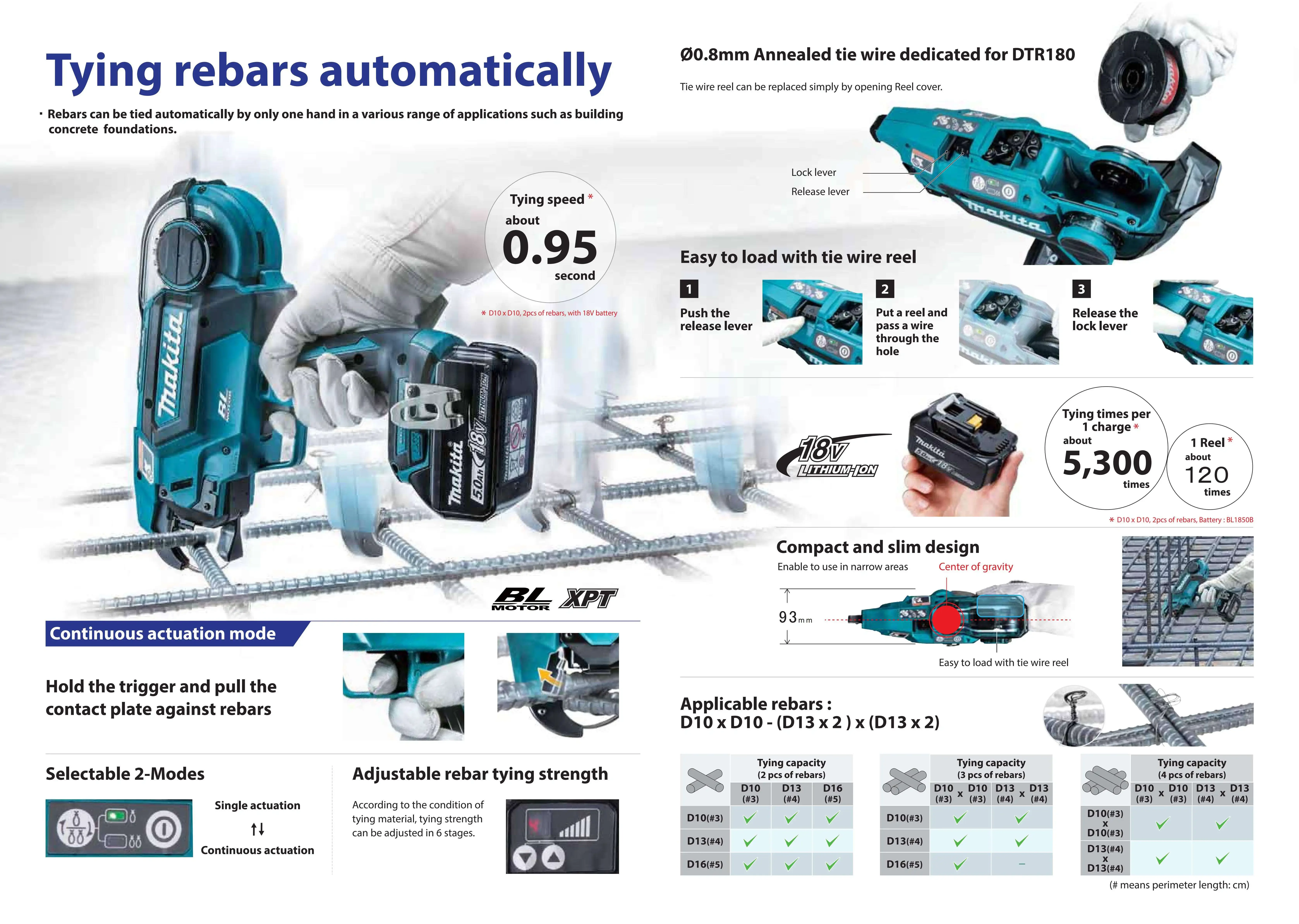 Makita DTR180ZJ LXT Brushless Cordless Rebar Tying Tool 18V Professional Lithium Power Tools Construction Site Reinforcement