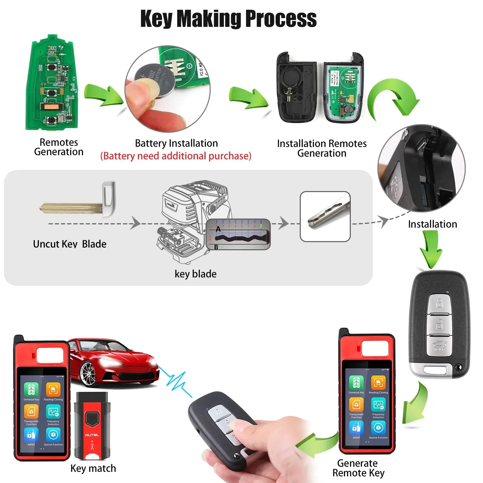 مفتاح AUTEL الذكي HY003AL HY004AL مفتاح السيارة عن بعد المستخدم مع MaxiIM KM100 KM100E IM508 IM608 PRO MAXIIM IKEY Premium Style