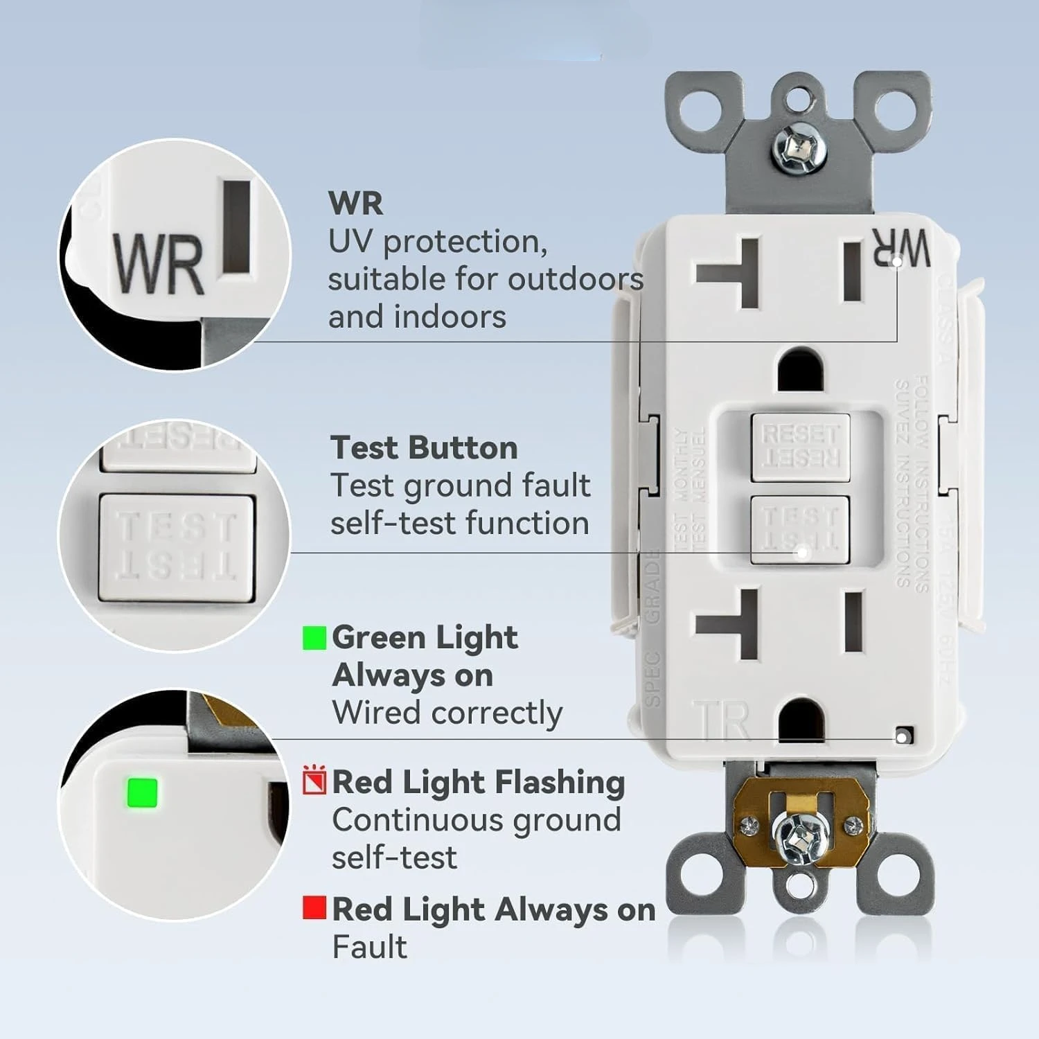12 Pack GFCI Outlet 20 Amp, with Wall Plate and Thinner Construction, LED Power Safety Indicator, Self-Testing image 5