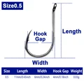 Size0.5