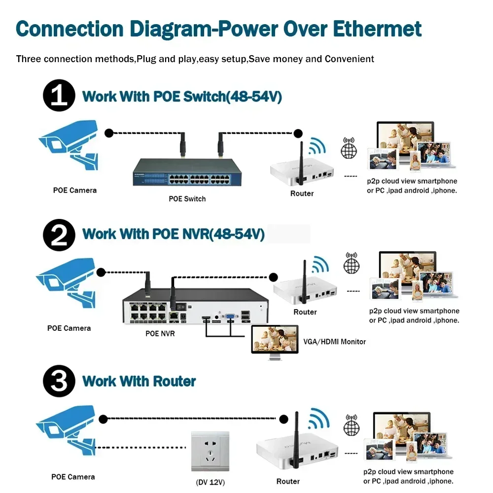 UltraHD 4K (8MP) zewnętrzna kamera typu Bullet Security IP POE 98ft noktowizor obiektyw 3,6mm IP67 odporna na warunki atmosferyczne dwukierunkowa kamera do nagrywania dźwięku