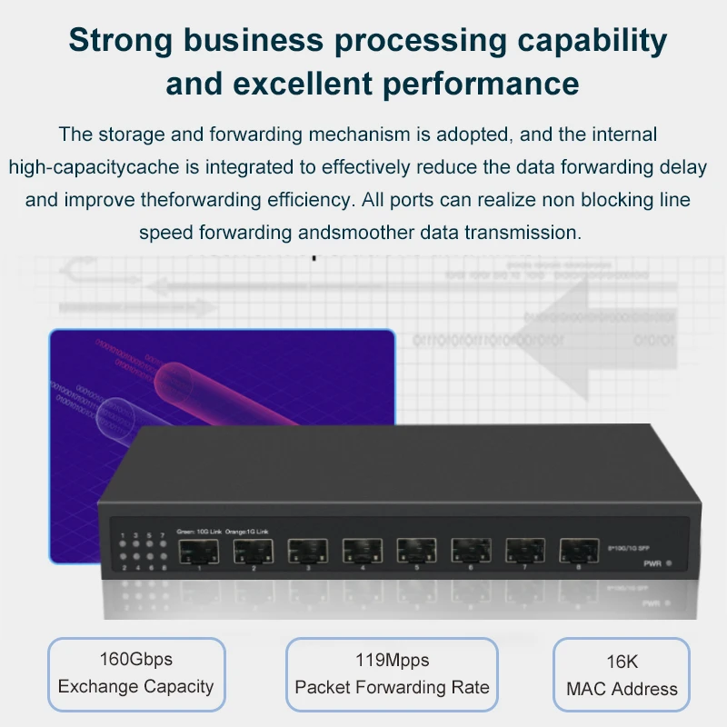 ONTi 8 Ports Full 10G SFP+ Switch Desktop Unmanaged Ethernet Network Switch