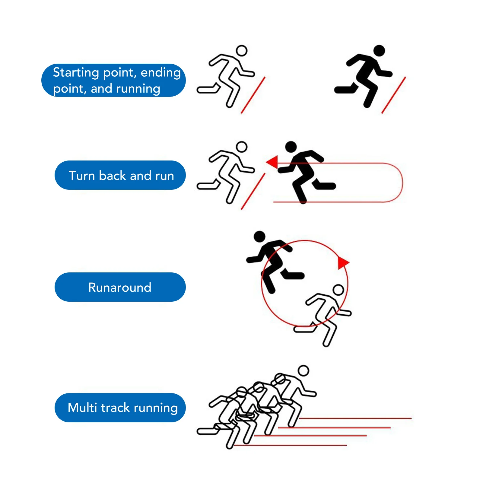 Track Field Timer Water Resistant Battery Powered Auto Reset Wireless Laser Timer 5 Digit Digital Display for Racing Training