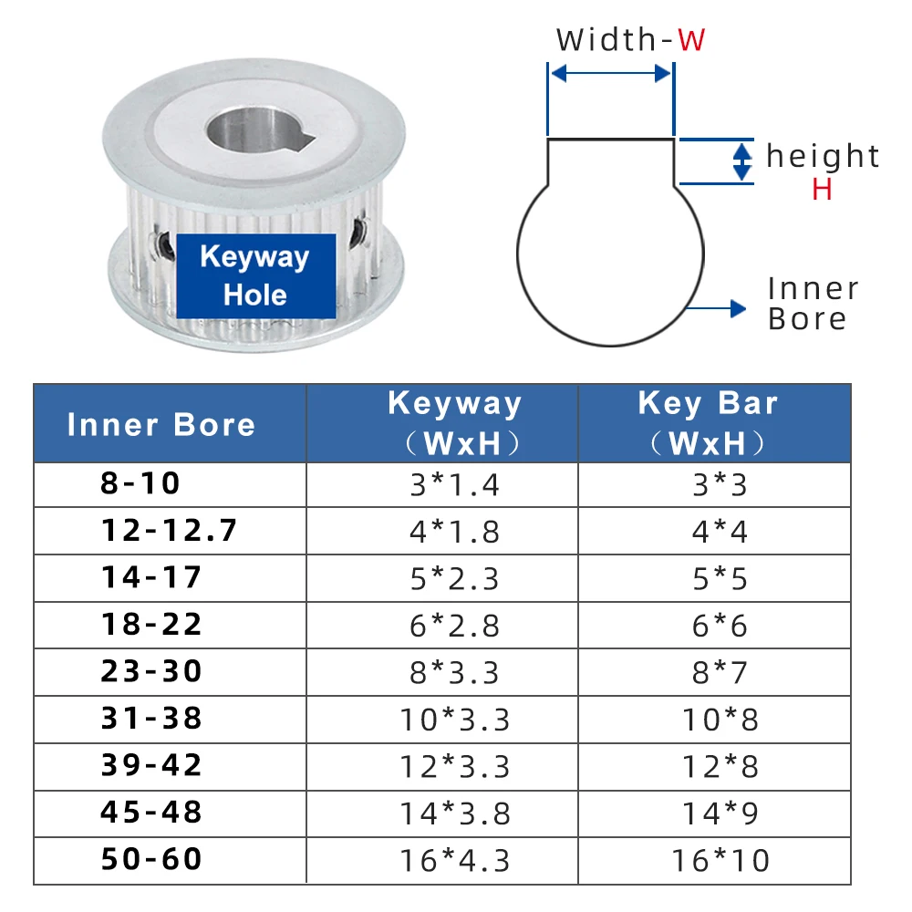72T タイミングプーリー 5 メートル円弧歯 AF 形状ベルトプーリー 5 メートルゴムベルトボアサイズ 8/10/12/14/15/16/17/19/20/22/25 ミリメートル