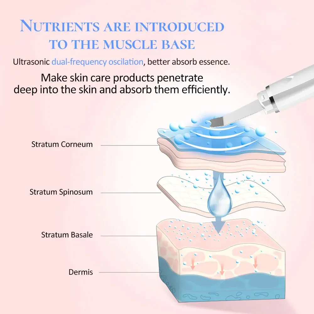 Ultradźwiękowy zestaw do szorowania skóry wibracyjna szpatułka do twarzy usuwająca zaskórniki EMS LED masażer twarzy kawitacja peeling lifting twarzy