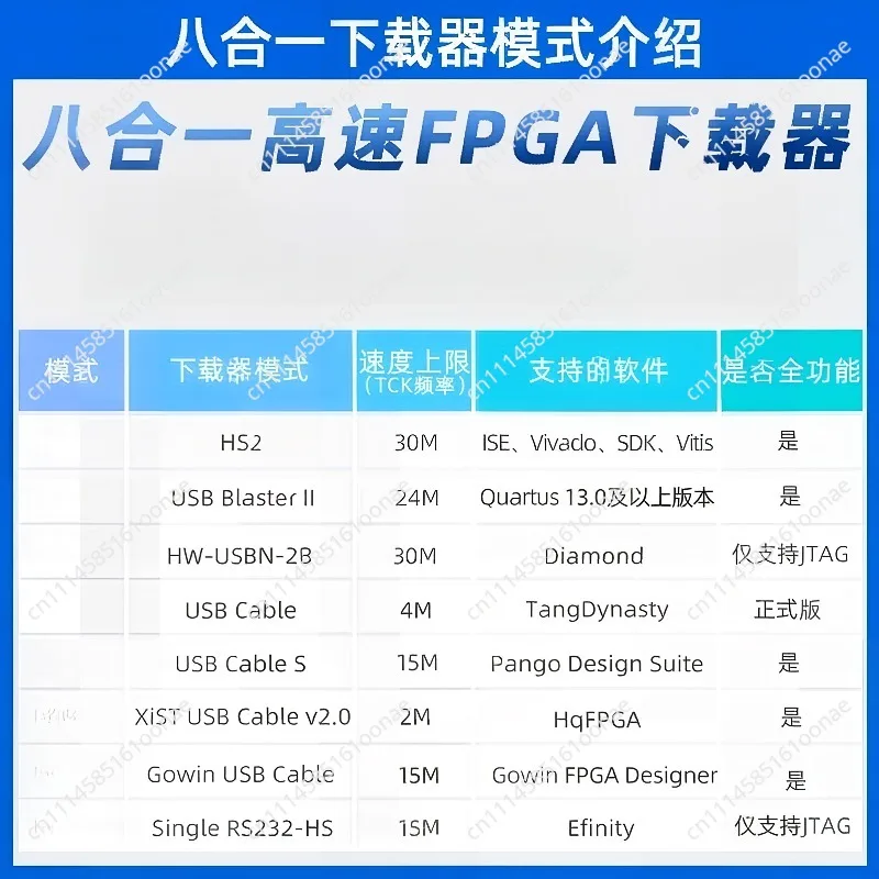 8-in-1 High-Speed FPGA Downloader Debugger
