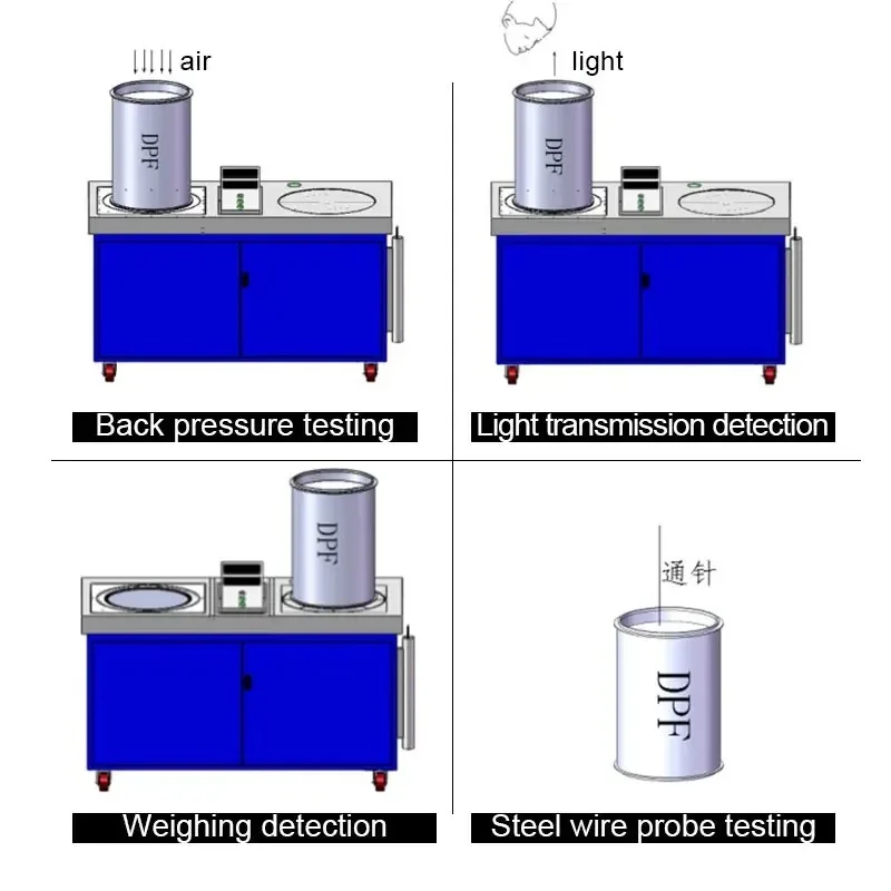 Professional Test Intelligent Detection Machine for   Particulate Filter