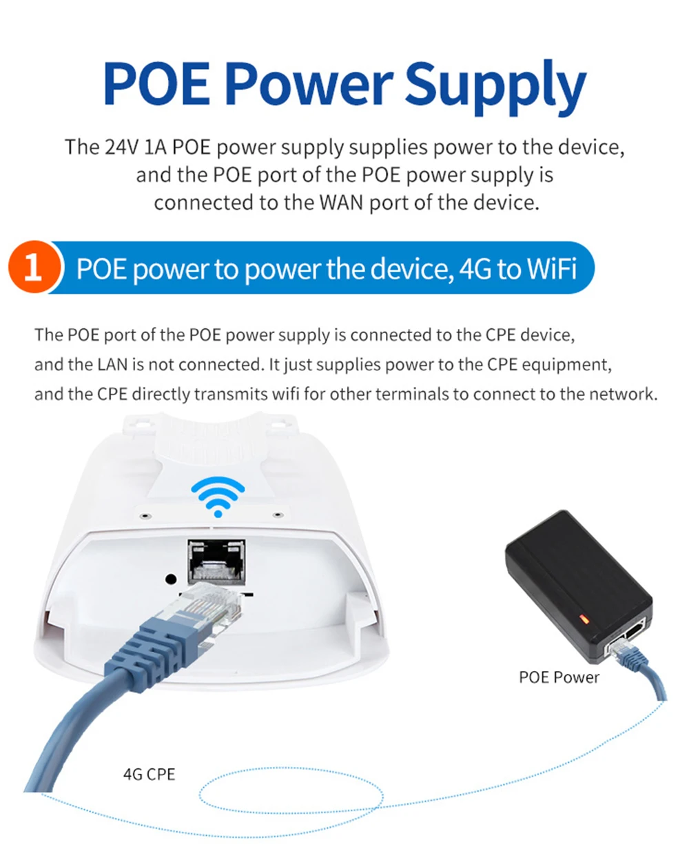 OPTFOCUS für IP-Kamera-Netzwerk 4G POE-Route außerhalb IP54 300 Mbit/s 4G EU ASIA Band Breitband-kompatibles Modem 4G SIM-Karten-Router