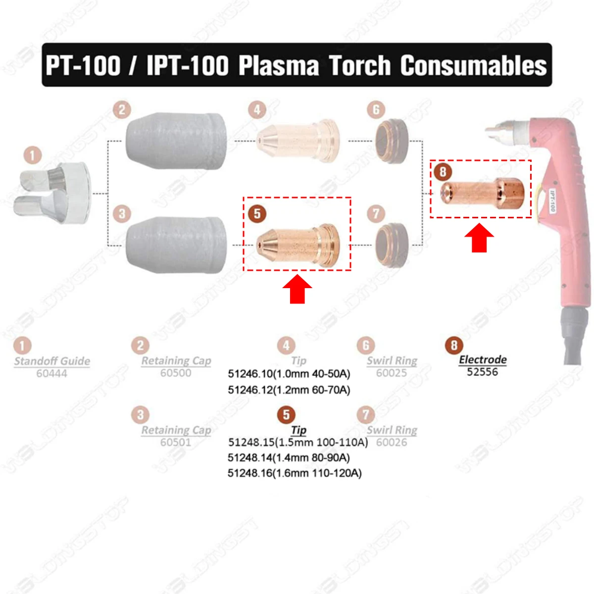 Imagem -04 - Elétrodo 52556 Mais Bocal Dicas Plasma Corte Tocha Consumíveis 100 Peças Pt100 Pt100 Pt-100 Ipt-100 Ptm-100