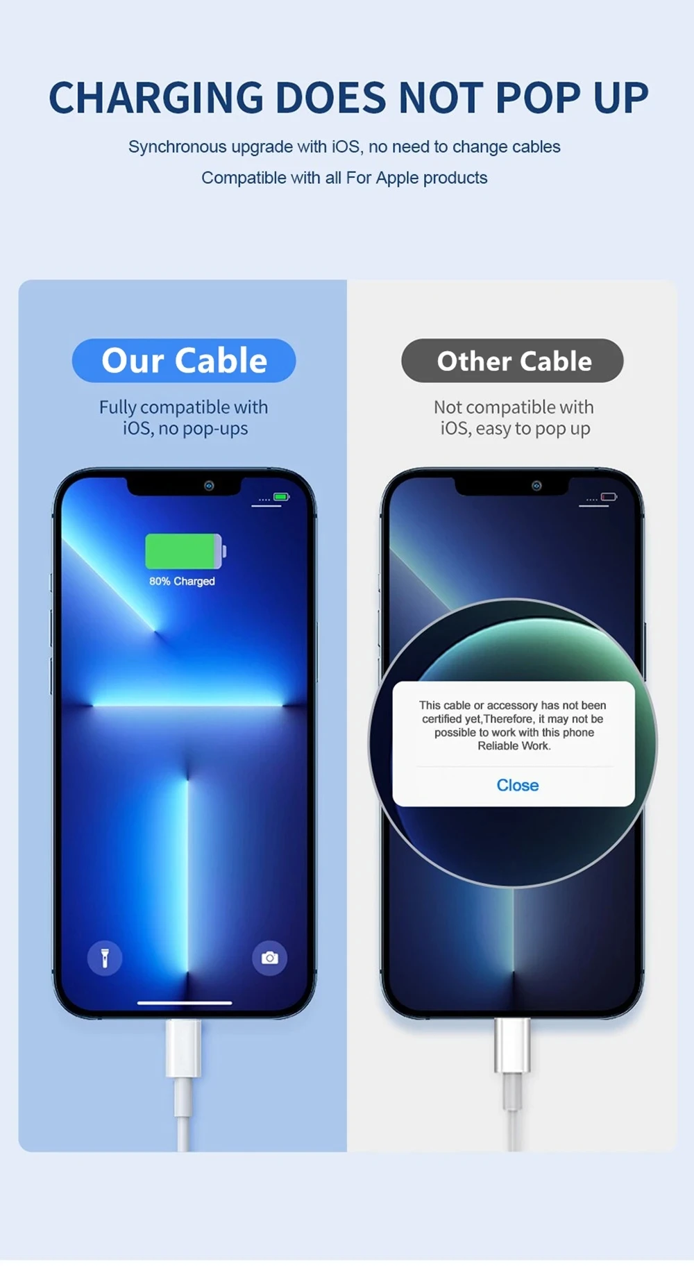 Cable de carga rápida de 0,2 m, 1m, 1,5m, 2m, 3m, 35W para Apple iPhone 14 13 Pro Max 11 12 mini X XR XS Max 7 8 Plus tipo C línea de USB-C rápida