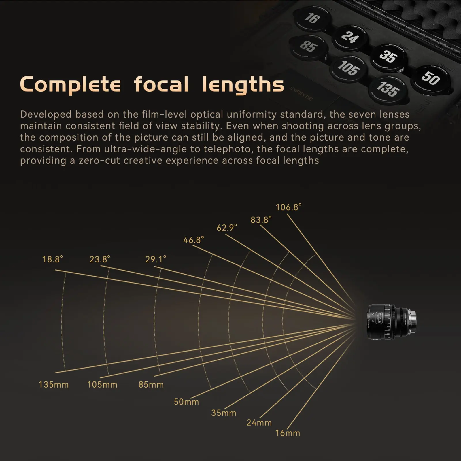 7artisans INFINTE Full Frame 24mm 35mm 50mm 85mm 105mm T2.1 16mm T2.5 135mm T2.4 Cine Camera Lens for Photography EF PL-mount