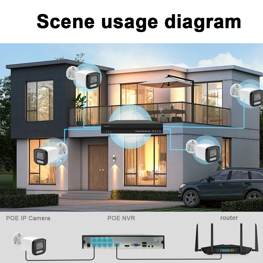 Imagem -04 - Kit Poe Sistema de Câmera de Segurança ip Detecção de Pessoa de Rosto Onvif Cctv Vigilância de Vídeo Exterior e Interior 4k 8mp Poe