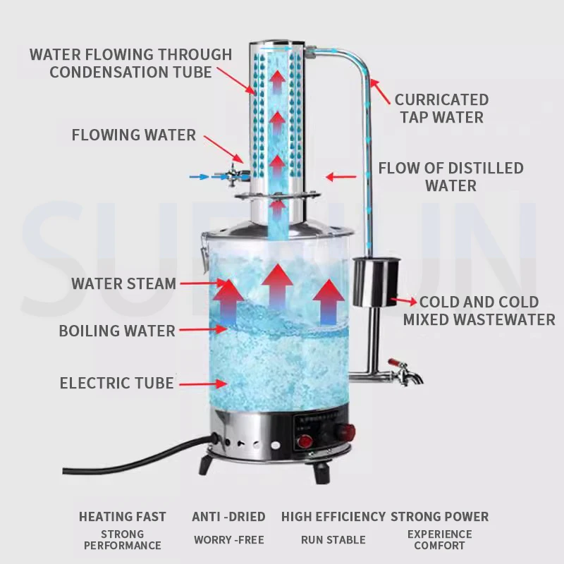 Machine à eau distillée électrique, équipement de Distillation, en acier inoxydable, contrôle automatique, Anti-brûlure sèche