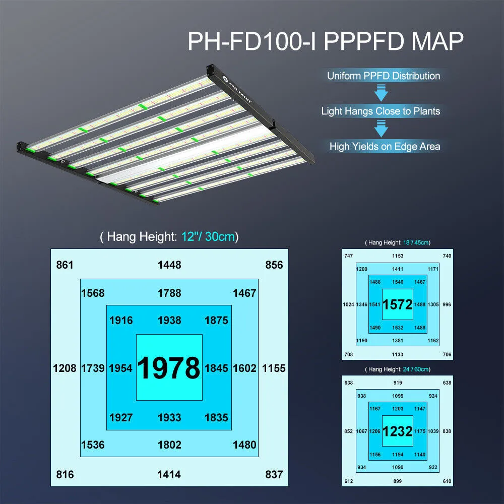 Phlizon FD8000 1000W Plant LED Grow Light for Indoor Plants Dimmable Grow Lamp 6x6ft Full Spectrum Samsung LM281B LED Veg Flower