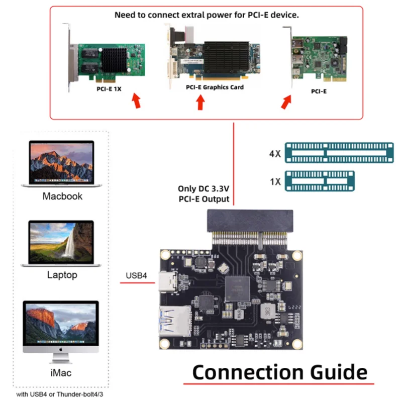 Thunderbolt 4 to PCI-E 4X Thunderbolt External Graphics Card Expansion Dock USB4 Core Adapter Board 40Gbps Type-c High Speed