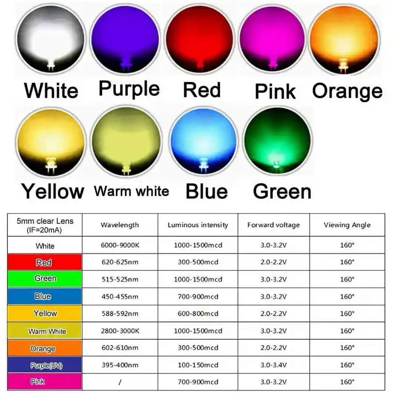 100pcs/lot 5mm LED light Emitting Diode Flat Top warm white Red Blue Green orange Yellow pink color Bulb lamp indicator