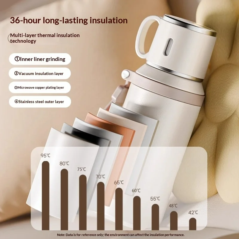 Thumbnail 3 - #64 Best Thermoses to Buy In 2026