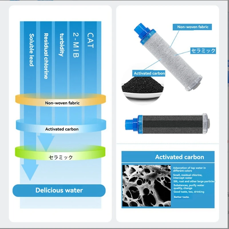 Water Purifier Filter Compatible With JF-K10 JF-K11 JF-K12 Filter  Replacement Safe Effective Filtration System