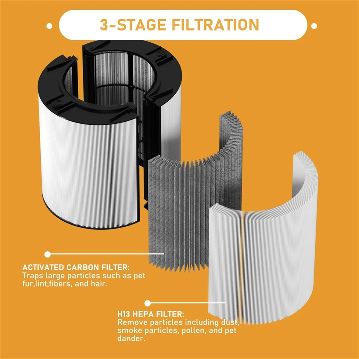 HEPA Filter Replacement for TP06 HP06 TP04 TP07 HP07 HP09 TP09 TP08 HP10 TP10 PH01 PH02 PH03 PH04 Air Purifier