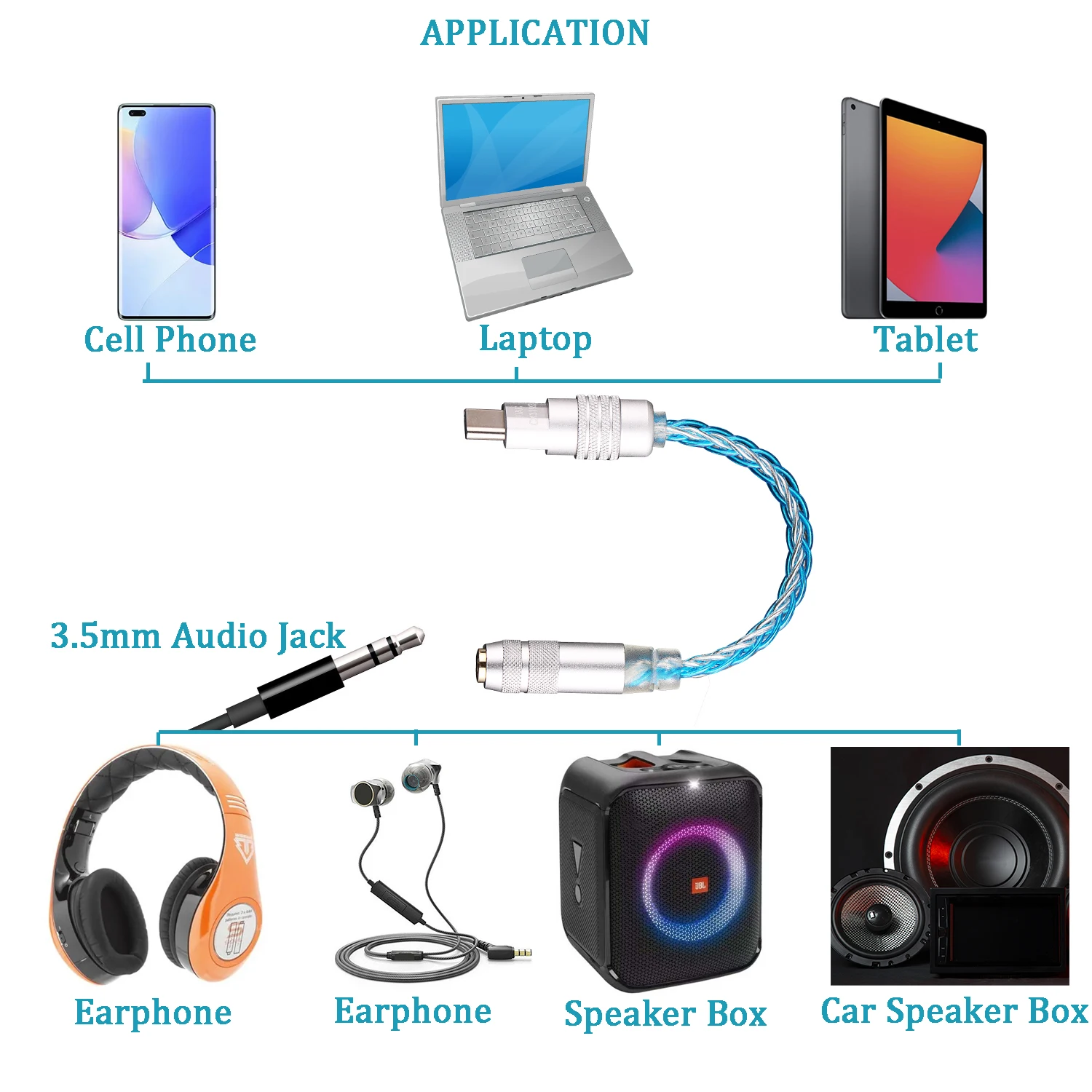 Cable adaptador de Audio tipo c, amplificador de decodificación Digital DAC, adaptador de auriculares para teléfono móvil, amplificador HIFI CX31993