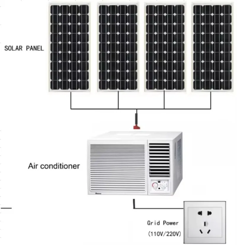 Buen precios 24V 48V DC tipo ventana aire acondicionado paneles solares accionados 1HP aire acondicionado de ventana