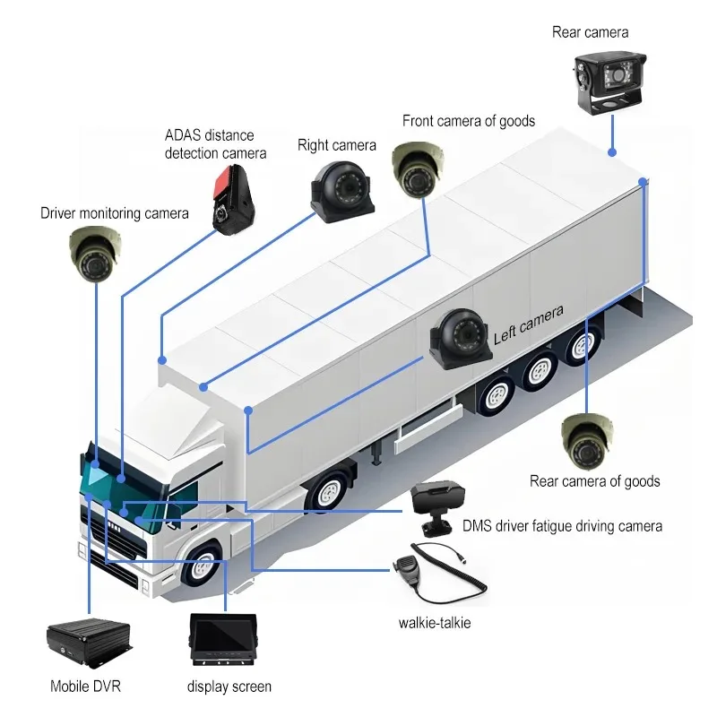 1080P 8-Channel HDD MDVR AI Mobile Truck DVR 4G GPS WIFI ADAS DMS BSD 4TB Security H.264/H265 Night Vision Motion