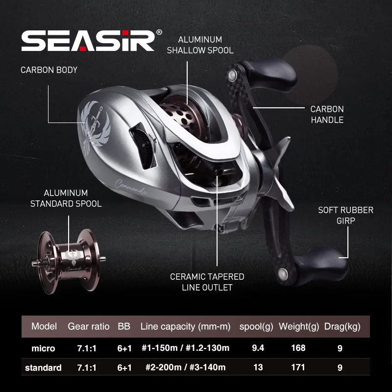 SEASIR Commando Carbon Baitcasting Reel 168g Ultralight BFS Fishing Reel Double Spool NMB Bearing Power Drag 9kg Carbon Rocker