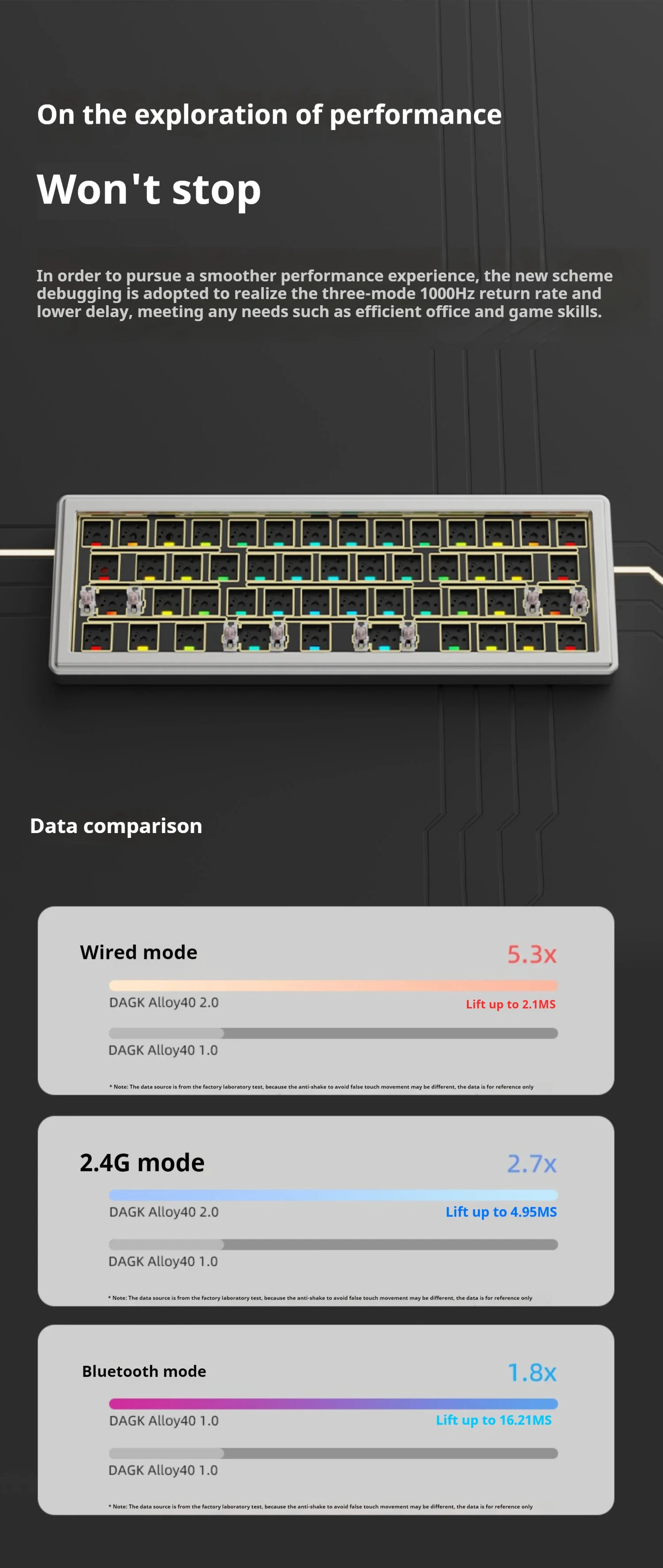 Keyboard Delay Test: Why the Dagk Alloy40 Mechanical Keyboard Kit
