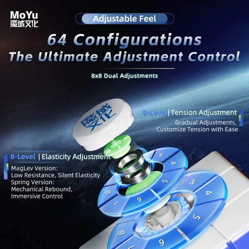 [ECube] MoYu Weilong WRM V11 磁気 UV 8-Mag 20-Mag マジックスピード リニアモーターカー ボールコア マジッククロスバージョン UV 3X3 スピードキューブ