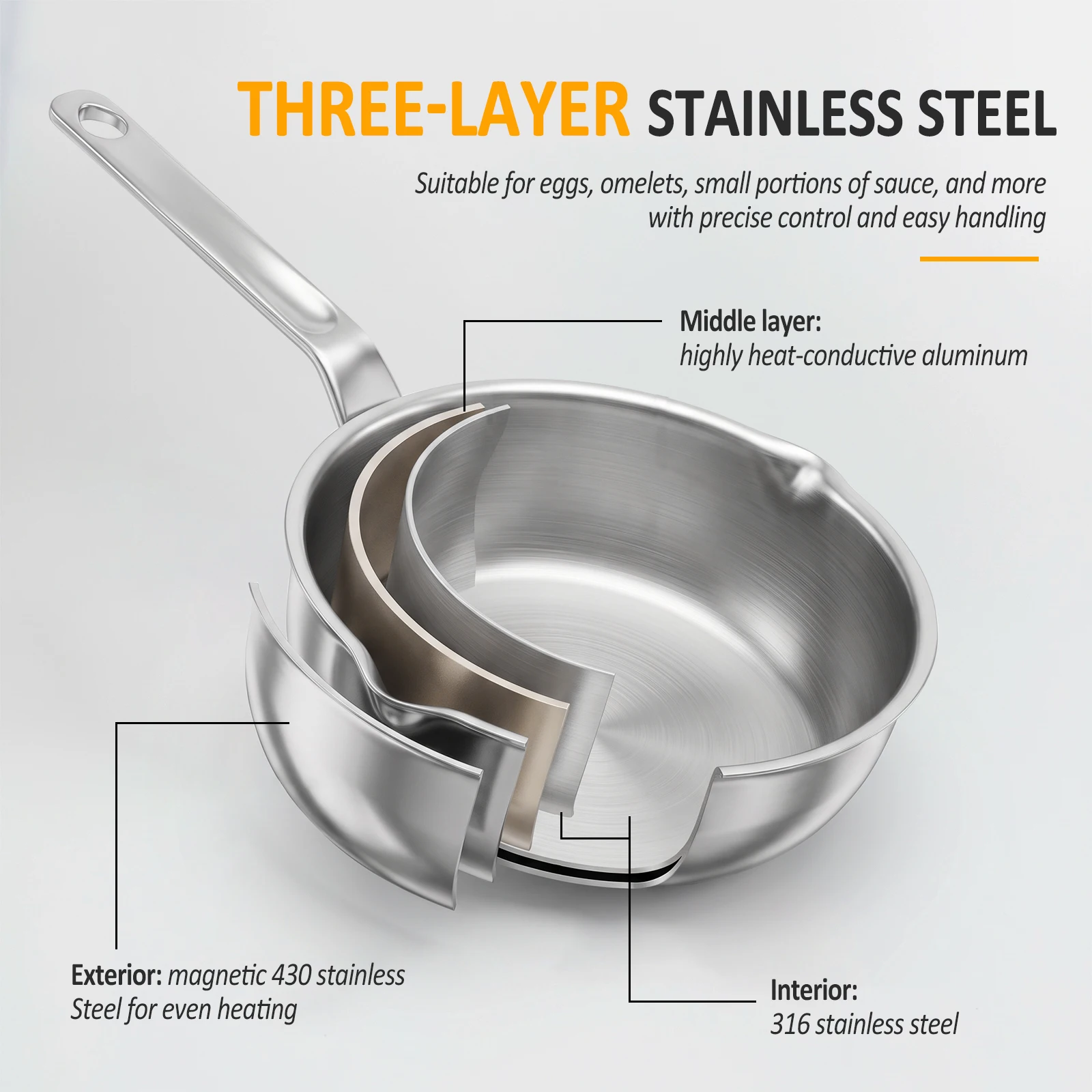 12/14cm Stainless Steel Small Egg Frying Pan 3 Ply Mini Omelet Frying Pan Butter Warming Sauce Heating Pot for Breakfast Cooking