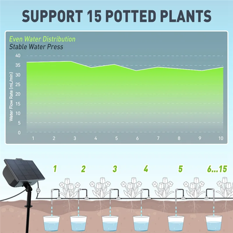HHO-Solar Irrigation System For Garden Balcony Automatic Drip Irrigation System Watering System DIY