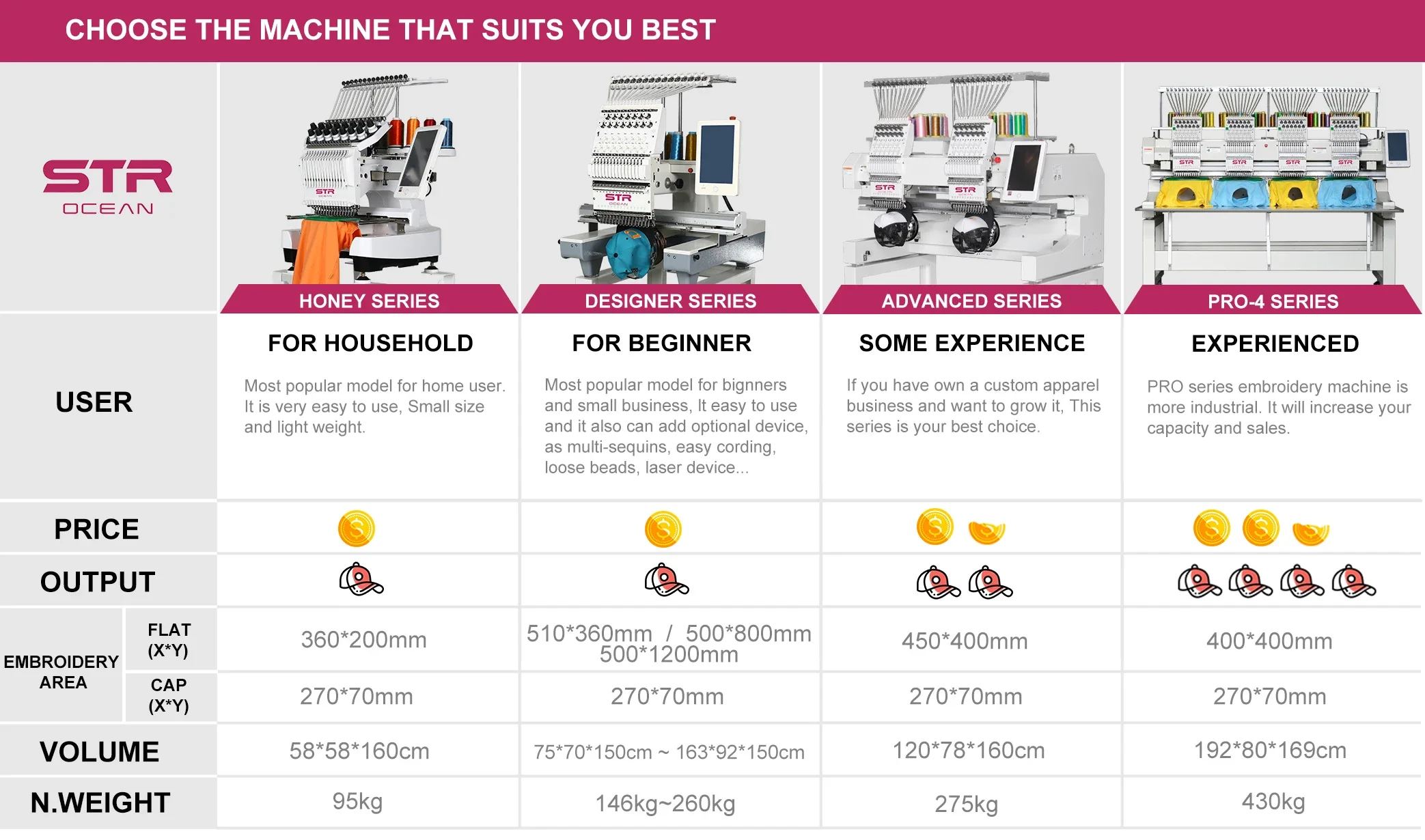 Commercial Industrial Automatic 15 Needles Single Head Computer Hat Tshirt Cap Computer Embroidery Machine
