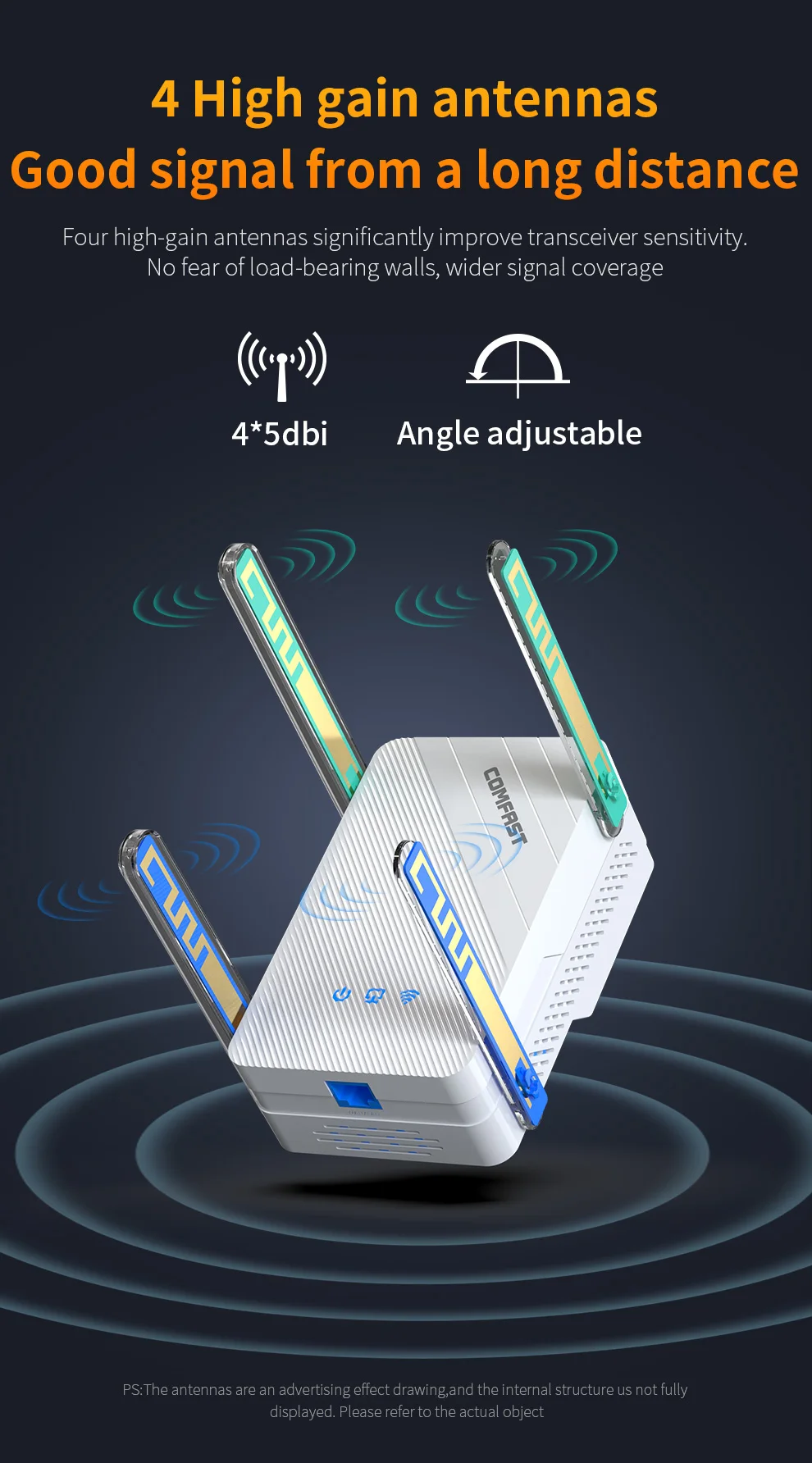 COMFAST 3000 Mbit/s WiFi6 Repeater Wireless Dual Band 2,4 G/5,8 G WiFi Verstärker Signal 4 Antenne Long Range Signal Booster Für Zuhause – Detail 7