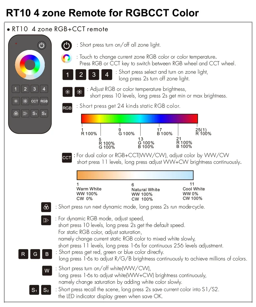 Imagem -04 - Controlador Led sem Fio com Controle Remoto Controle de Voz Zigbee 3.0 Tuya em 12v 24v 2.4g Alexa Google Home