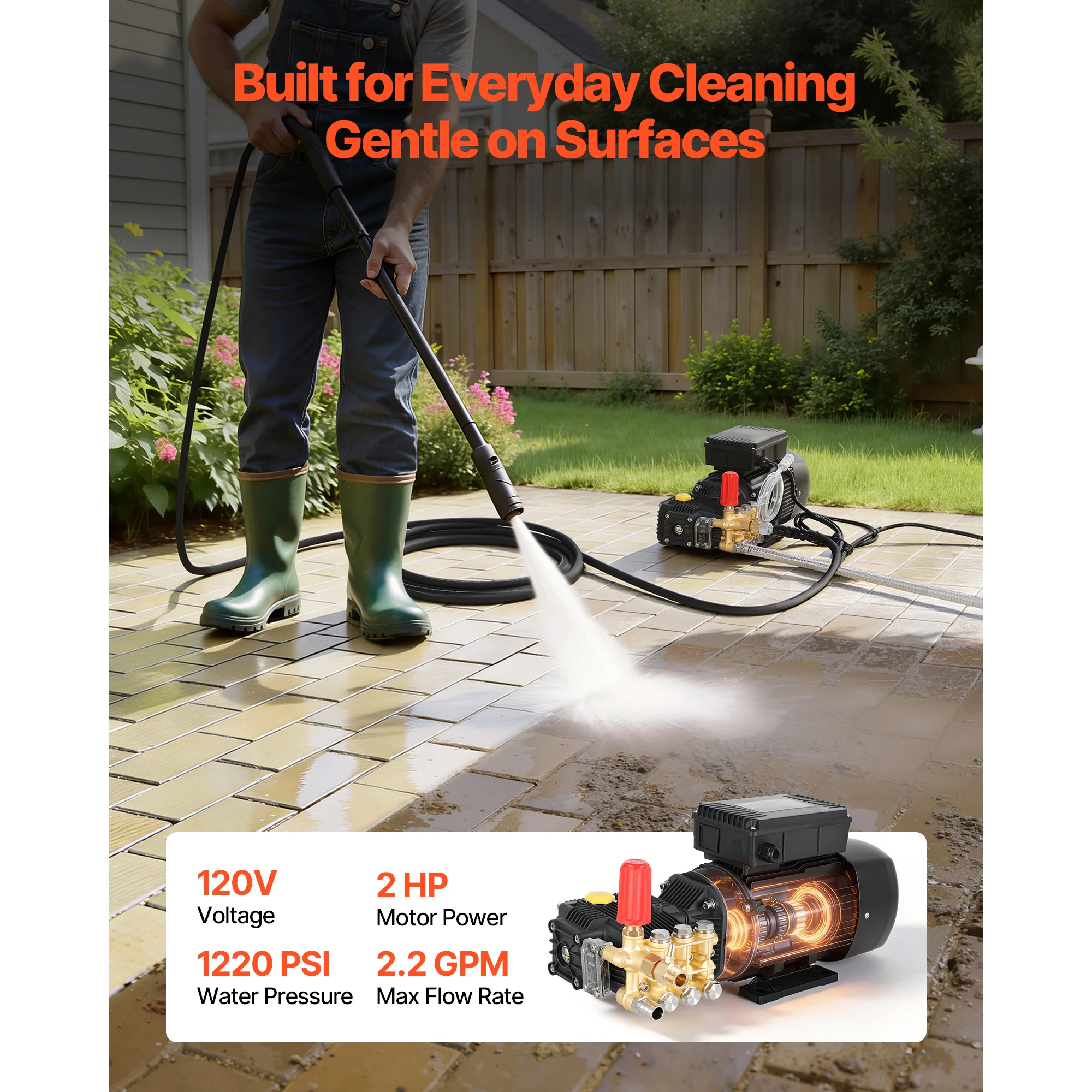 SucceBuy Electric Pressure Washer Pump Kit 1220 PSI 2.2 GPM Triplex Power Washer Pump with Motor for Washing Car Garden