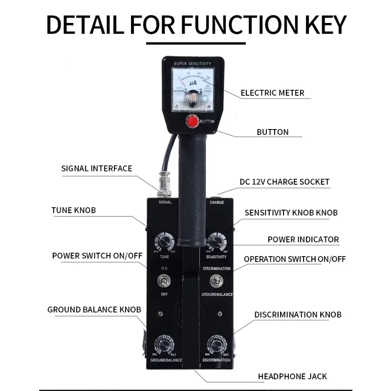 E3 Miglior Gold Digger Vision Metal Detector De Metais Gode Hunter Tecnologia 3D Metal Detector con scansione 3D