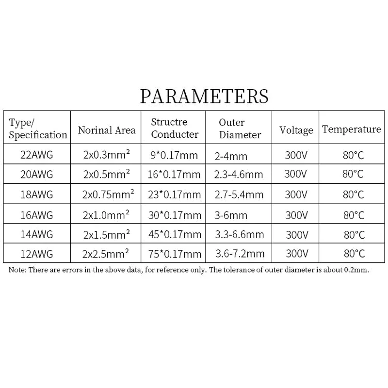 1/5/10M 2Pin Copper Electrical Wire LED Cables 22 20 18 16 14 12AWG IEC RVB PVC Insulated Strip Extend UL2468 Power Lines