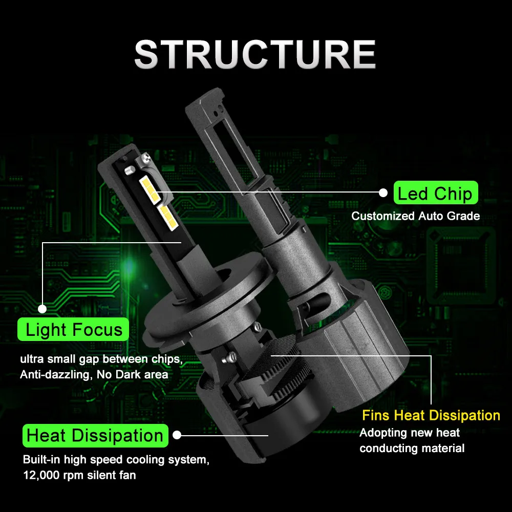 New Design P19 H4 LED Headlights 12V White 140W 13000LM High Bright EMC Canbus H7 H11 HB3 9005 HB4 9006 LED Auto Lamp