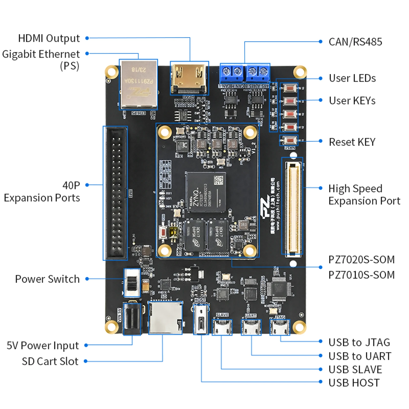 Placa de desenvolvimento Puzhi PZ7010S PZ7020S-KFB FPGA Xilinx ZYNQ7000 XC7Z010 XC7Z020 Kit de avaliação HDMI USB