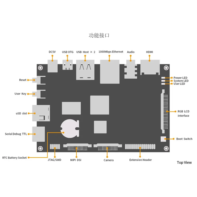 لوحة تطوير لينكس PanGu STM32MP157 Python3 Qt5