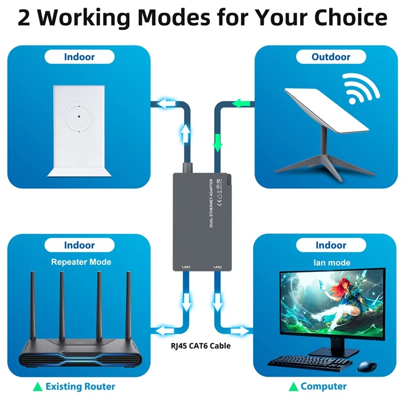 Starlink 2 포트 이더넷 어댑터, 접시 안테나 위성 인터넷 V2 전력선, 유선 외부 네트워크 GEN2