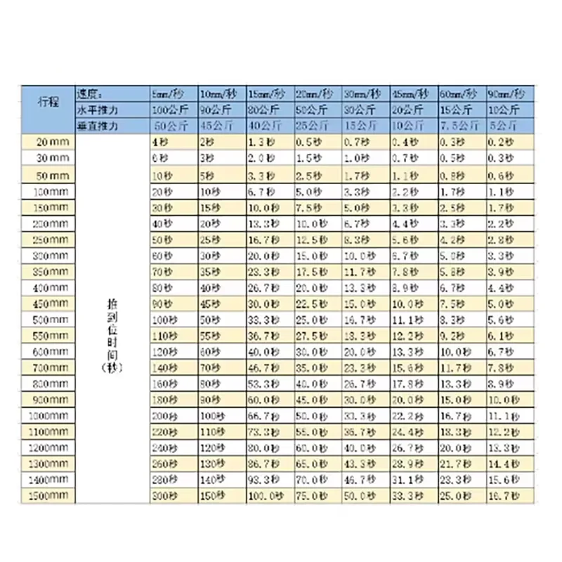 DC flat base motor, small push pull telescopic rod, large thrust electric cylinder elevator machine 12V24V10MM/S 900N