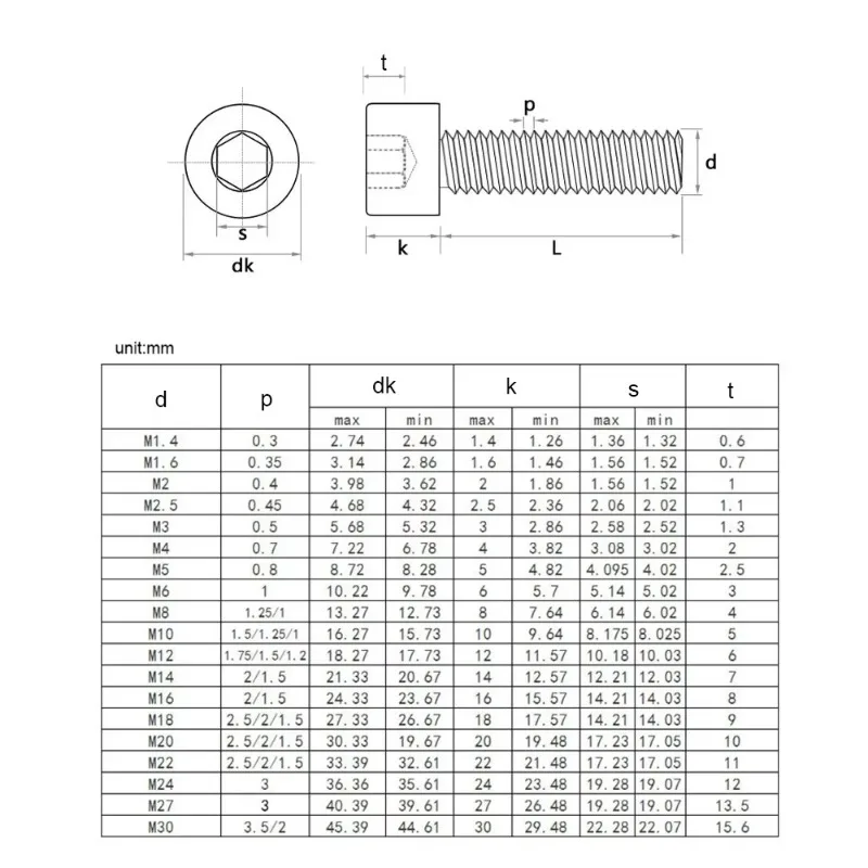 Hex Socket Head Cap Screw With Nuts Washers Assortment M2 M2.5 M3 M4 M5 M6 M8 M10 M12 Stainless Steel Allen Bolts and Nuts Sets