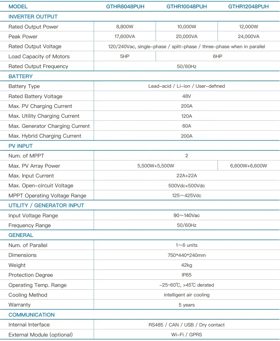 

48V 3KW 6KW 10KW Solar Inverters Pure Sine Wave Off on Grid Hybrid Two Outputs Split Phase Hybrid Solar Inverter Premium