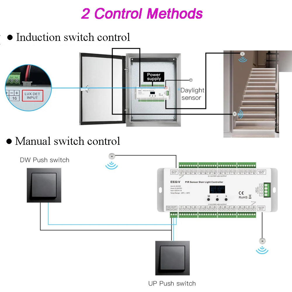 PIR Sensor Stair Light Controller, 6 Run Modes, Running Light, Sob Stair Tread Control, Indoor LED, 32 CH, DC 12V, 24V