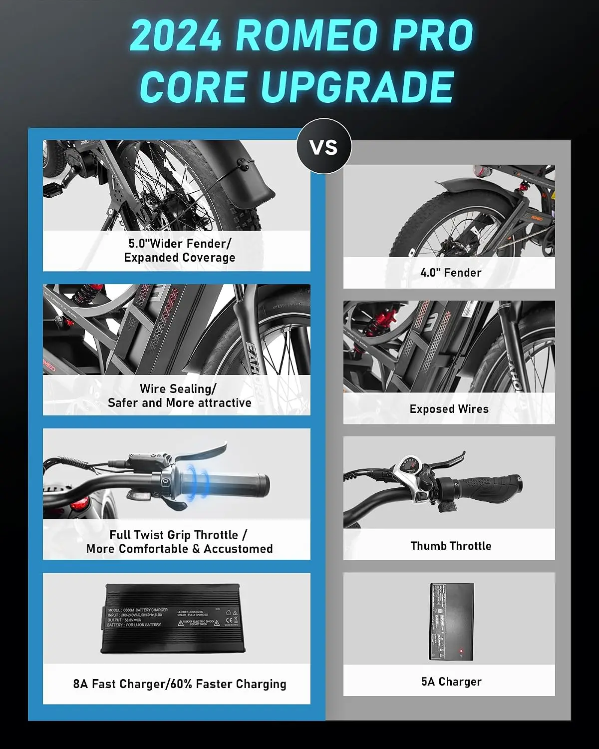 6000W Dual Motor Ebike 60V 80AH 300+ Miles 52Mph 26x4 Fat Tire Full Suspension Hydraulic Disc Brake Mountain Bike, Customized