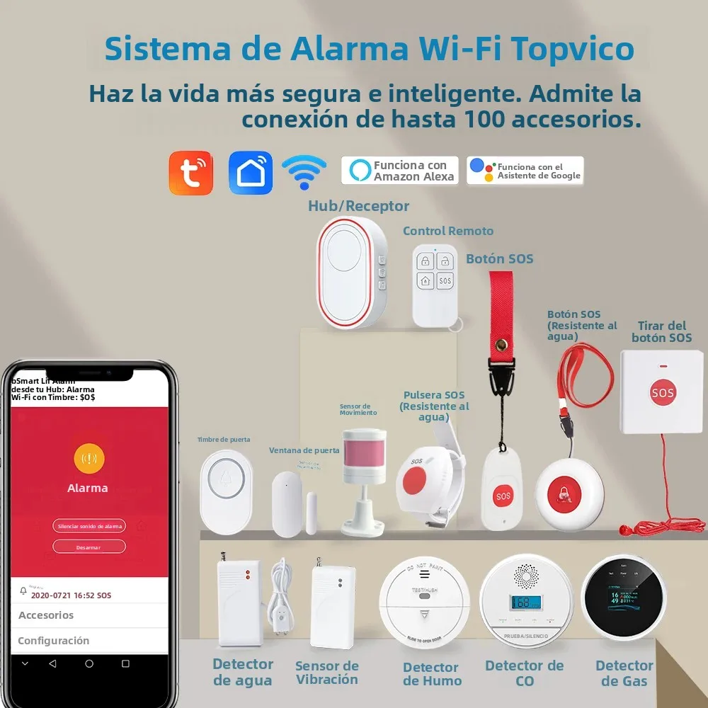 Botón de pánico inteligente WiFi Topvico para personas mayores, alarma SOS inalámbrica, alerta de caídas, llamada de emergencia, compatible con Alexa, Google Home y Tuya