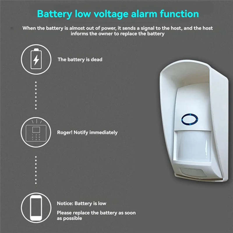 -A96Z 433Mhz Draadloos PIR Alarm Bewegingssensor Dier Immuun Infrarood Detector Waterdichte Outdoor Infrarood Detector